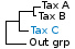 <strong>Fig. 168:1.</strong> Phylogenetic tree based on 16S rRNA gene sequences, which illustrates the relations between members of the order <i>Bacillales</i>, which is indicated with vertical bars. All taxa in the tree belong to the class <i>Bacilli</i> except <i>Escherichia coli</i> and <i>Erysipelothrix (Ery.)</i> spp. The latter belongs to the class <i>Erysipelotrichia</i>. Names of taxa in blue are included in VetBact and taxa in bold are included in this  bacterial page.</p> 

<p>The tree was generated on line by using the computer program "Tree Builder" at <a href="http://rdp.cme.msu.edu/" target="_blank">the website of RDP</a>. <i>E. coli</i> was chosen as outgroup. (T) means type strain and <i>B.</i> in <i>B. thermosphacta</i> means <i>Brochothrix thermosphacta</i>, which is a spoilage bacterium.</p>